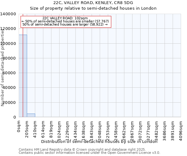22C, VALLEY ROAD, KENLEY, CR8 5DG: Size of property relative to semi-detached houses houses in London