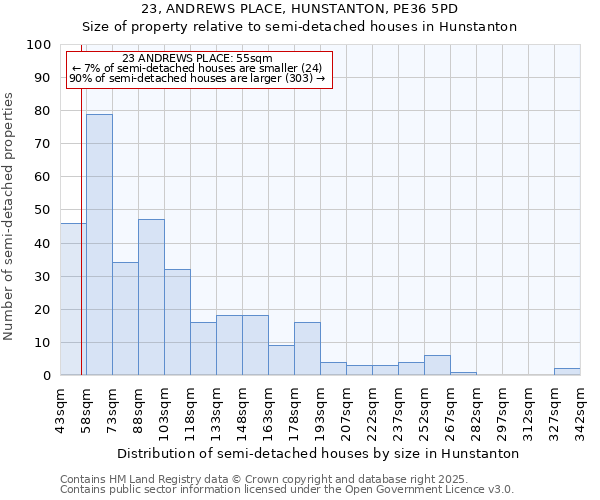 23, ANDREWS PLACE, HUNSTANTON, PE36 5PD: Size of property relative to semi-detached houses houses in Hunstanton