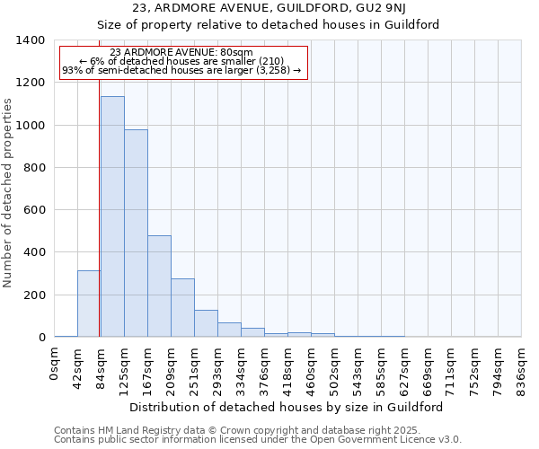 23, ARDMORE AVENUE, GUILDFORD, GU2 9NJ: Size of property relative to detached houses houses in Guildford