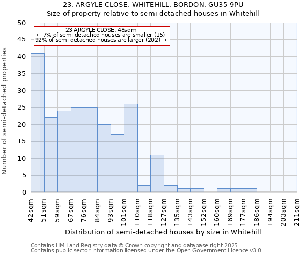 23, ARGYLE CLOSE, WHITEHILL, BORDON, GU35 9PU: Size of property relative to semi-detached houses houses in Whitehill