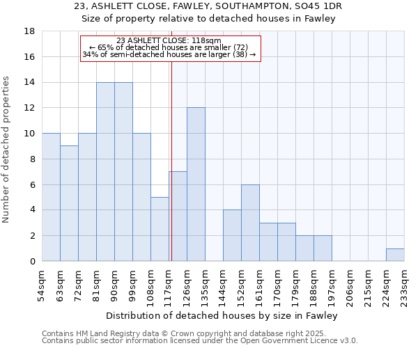 23, ASHLETT CLOSE, FAWLEY, SOUTHAMPTON, SO45 1DR: Size of property relative to detached houses houses in Fawley