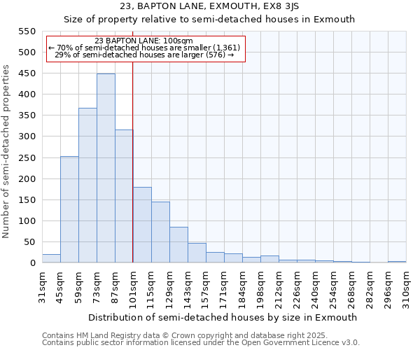 23, BAPTON LANE, EXMOUTH, EX8 3JS: Size of property relative to semi-detached houses houses in Exmouth