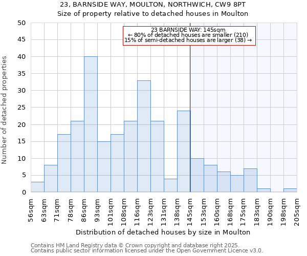 23, BARNSIDE WAY, MOULTON, NORTHWICH, CW9 8PT: Size of property relative to detached houses houses in Moulton