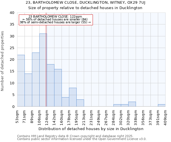 23, BARTHOLOMEW CLOSE, DUCKLINGTON, WITNEY, OX29 7UJ: Size of property relative to detached houses houses in Ducklington