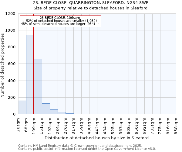 23, BEDE CLOSE, QUARRINGTON, SLEAFORD, NG34 8WE: Size of property relative to detached houses houses in Sleaford
