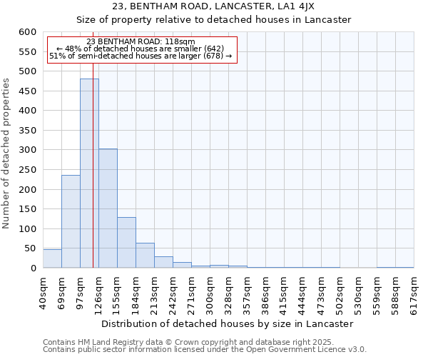 23, BENTHAM ROAD, LANCASTER, LA1 4JX: Size of property relative to detached houses houses in Lancaster