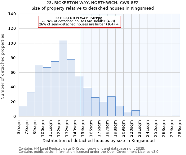 23, BICKERTON WAY, NORTHWICH, CW9 8FZ: Size of property relative to detached houses houses in Kingsmead