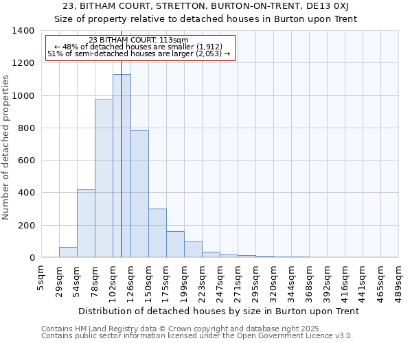 23, BITHAM COURT, STRETTON, BURTON-ON-TRENT, DE13 0XJ: Size of property relative to detached houses houses in Burton upon Trent