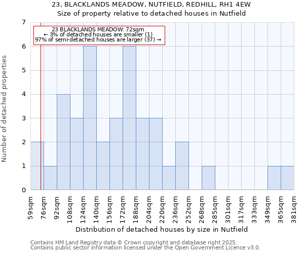 23, BLACKLANDS MEADOW, NUTFIELD, REDHILL, RH1 4EW: Size of property relative to detached houses houses in Nutfield