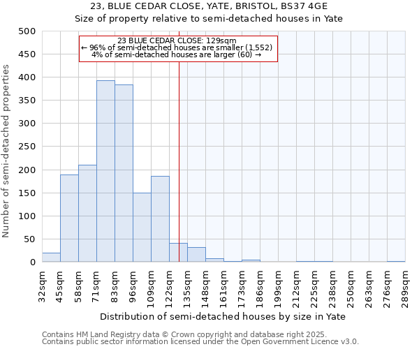 23, BLUE CEDAR CLOSE, YATE, BRISTOL, BS37 4GE: Size of property relative to semi-detached houses houses in Yate