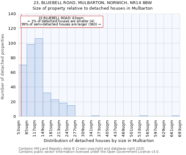23, BLUEBELL ROAD, MULBARTON, NORWICH, NR14 8BW: Size of property relative to detached houses houses in Mulbarton