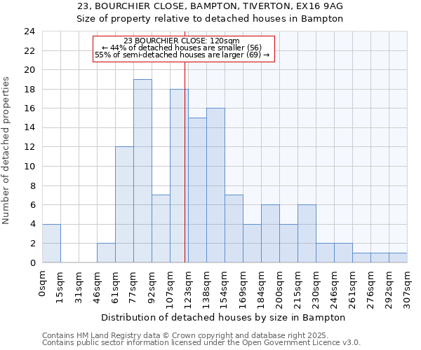23, BOURCHIER CLOSE, BAMPTON, TIVERTON, EX16 9AG: Size of property relative to detached houses houses in Bampton