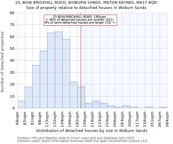 23, BOW BRICKHILL ROAD, WOBURN SANDS, MILTON KEYNES, MK17 8QD: Size of property relative to detached houses houses in Woburn Sands