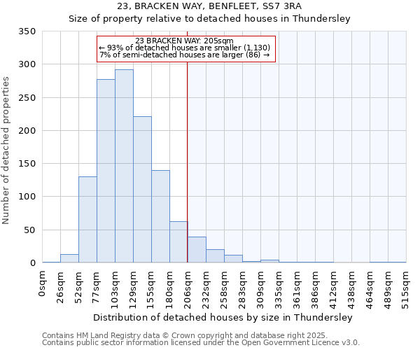 23, BRACKEN WAY, BENFLEET, SS7 3RA: Size of property relative to detached houses houses in Thundersley