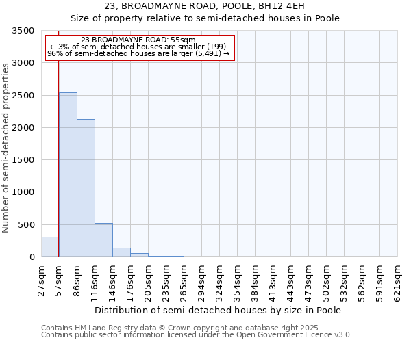 23, BROADMAYNE ROAD, POOLE, BH12 4EH: Size of property relative to semi-detached houses houses in Poole