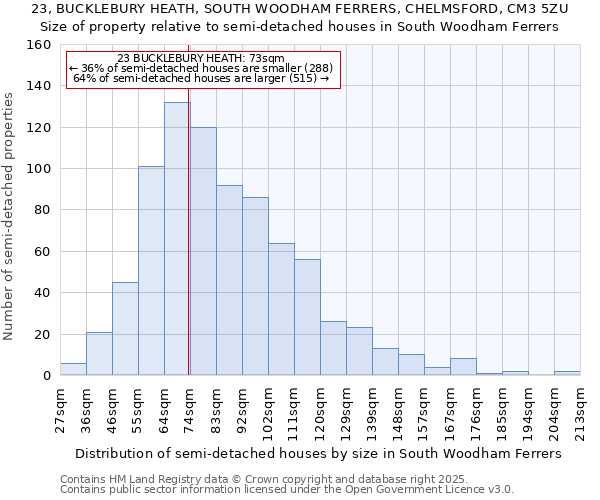 23, BUCKLEBURY HEATH, SOUTH WOODHAM FERRERS, CHELMSFORD, CM3 5ZU: Size of property relative to semi-detached houses houses in South Woodham Ferrers
