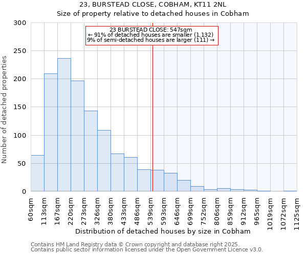 23, BURSTEAD CLOSE, COBHAM, KT11 2NL: Size of property relative to detached houses houses in Cobham