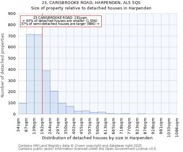 23, CARISBROOKE ROAD, HARPENDEN, AL5 5QS: Size of property relative to detached houses houses in Harpenden