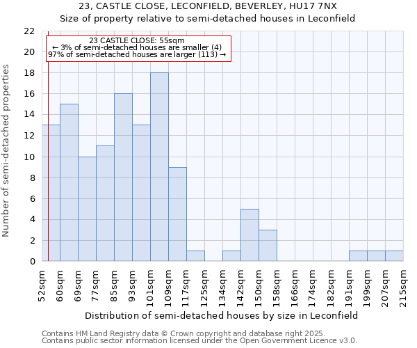 23, CASTLE CLOSE, LECONFIELD, BEVERLEY, HU17 7NX: Size of property relative to semi-detached houses houses in Leconfield