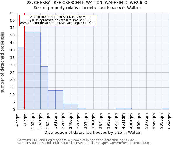 23, CHERRY TREE CRESCENT, WALTON, WAKEFIELD, WF2 6LQ: Size of property relative to detached houses houses in Walton