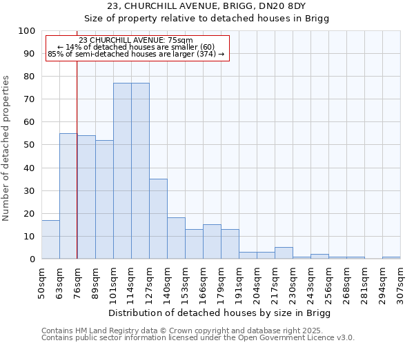 23, CHURCHILL AVENUE, BRIGG, DN20 8DY: Size of property relative to detached houses houses in Brigg