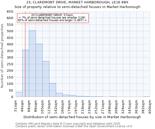 23, CLAREMONT DRIVE, MARKET HARBOROUGH, LE16 8BX: Size of property relative to semi-detached houses houses in Market Harborough