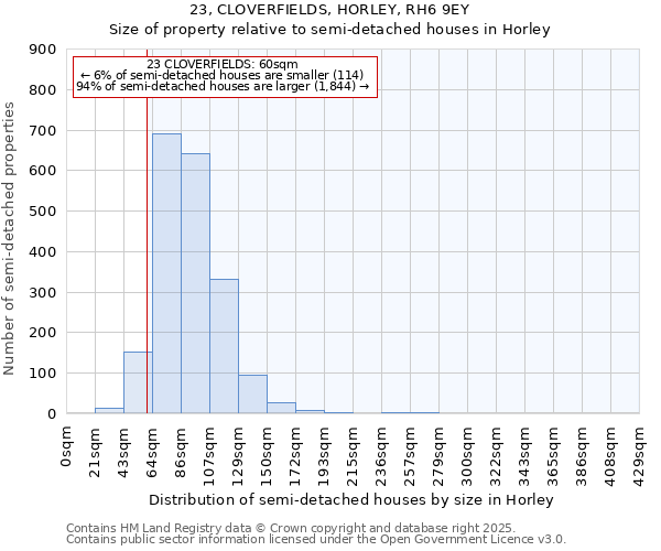 23, CLOVERFIELDS, HORLEY, RH6 9EY: Size of property relative to semi-detached houses houses in Horley