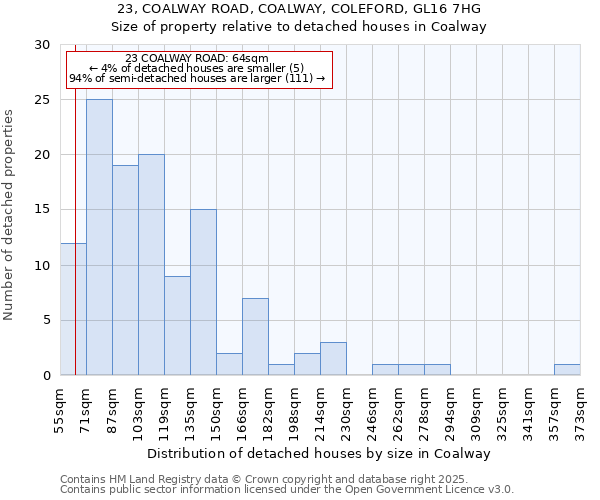 23, COALWAY ROAD, COALWAY, COLEFORD, GL16 7HG: Size of property relative to detached houses houses in Coalway
