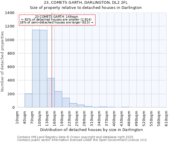 23, COMETS GARTH, DARLINGTON, DL2 2FL: Size of property relative to detached houses houses in Darlington