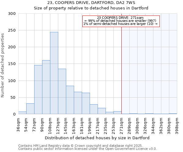 23, COOPERS DRIVE, DARTFORD, DA2 7WS: Size of property relative to detached houses houses in Dartford