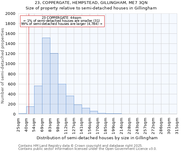 23, COPPERGATE, HEMPSTEAD, GILLINGHAM, ME7 3QN: Size of property relative to semi-detached houses houses in Gillingham