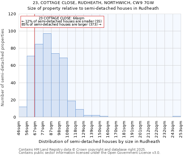 23, COTTAGE CLOSE, RUDHEATH, NORTHWICH, CW9 7GW: Size of property relative to semi-detached houses houses in Rudheath