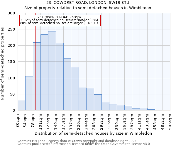 23, COWDREY ROAD, LONDON, SW19 8TU: Size of property relative to semi-detached houses houses in Wimbledon