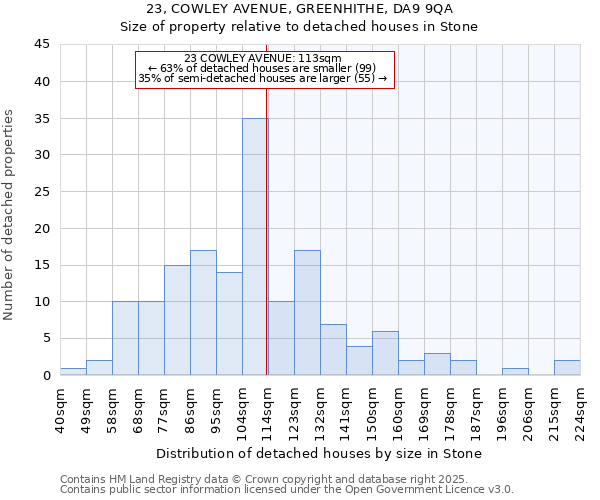 23, COWLEY AVENUE, GREENHITHE, DA9 9QA: Size of property relative to detached houses houses in Stone