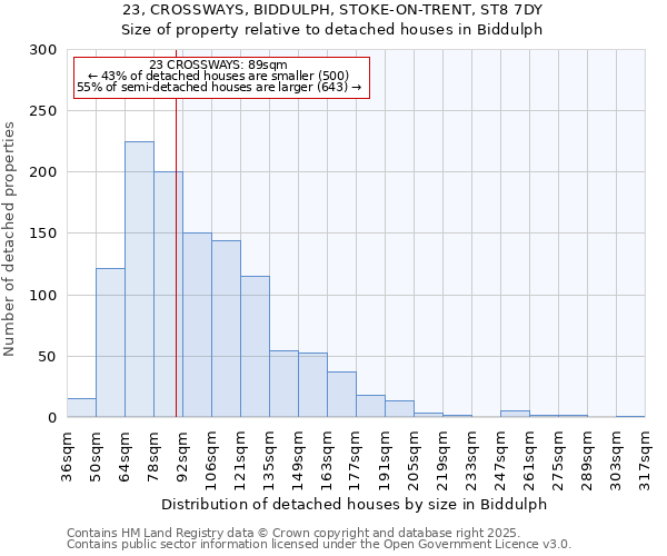 23, CROSSWAYS, BIDDULPH, STOKE-ON-TRENT, ST8 7DY: Size of property relative to detached houses houses in Biddulph