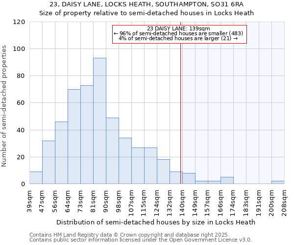 23, DAISY LANE, LOCKS HEATH, SOUTHAMPTON, SO31 6RA: Size of property relative to semi-detached houses houses in Locks Heath