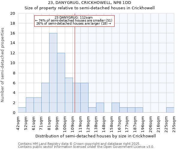 23, DANYGRUG, CRICKHOWELL, NP8 1DD: Size of property relative to semi-detached houses houses in Crickhowell