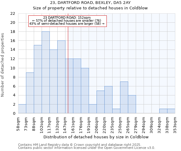 23, DARTFORD ROAD, BEXLEY, DA5 2AY: Size of property relative to detached houses houses in Coldblow