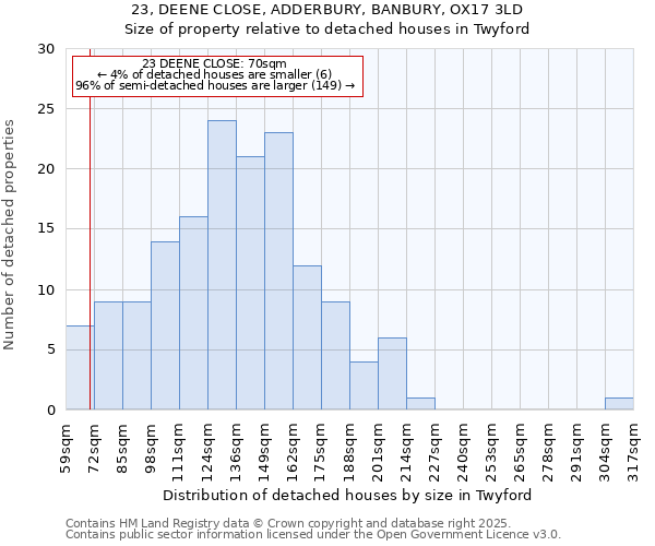 23, DEENE CLOSE, ADDERBURY, BANBURY, OX17 3LD: Size of property relative to detached houses houses in Twyford