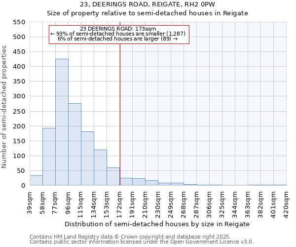 23, DEERINGS ROAD, REIGATE, RH2 0PW: Size of property relative to semi-detached houses houses in Reigate