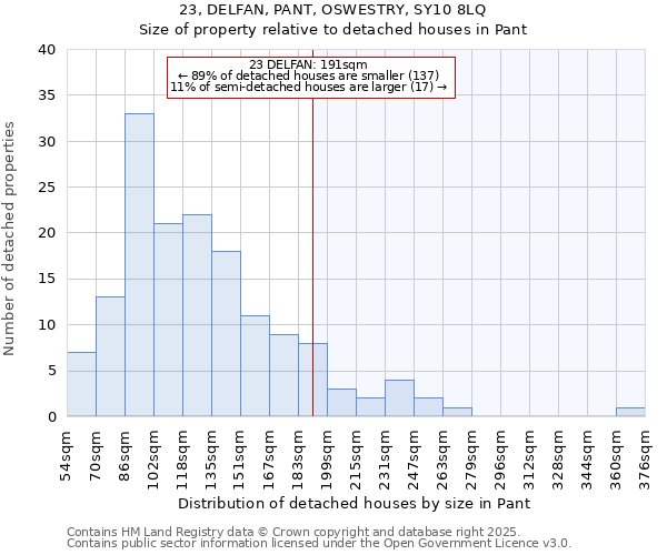 23, DELFAN, PANT, OSWESTRY, SY10 8LQ: Size of property relative to detached houses houses in Pant