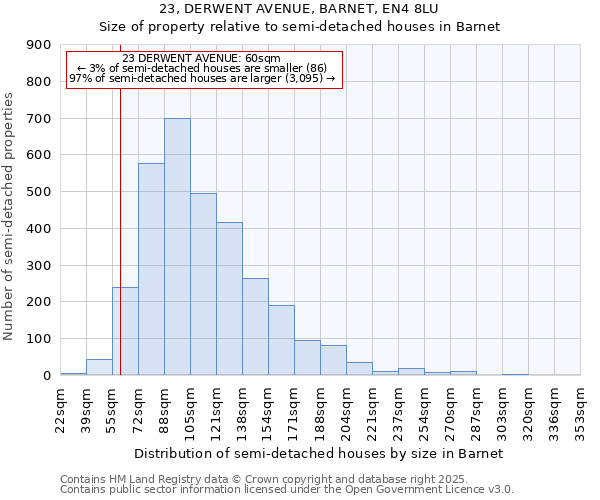 23, DERWENT AVENUE, BARNET, EN4 8LU: Size of property relative to semi-detached houses houses in Barnet