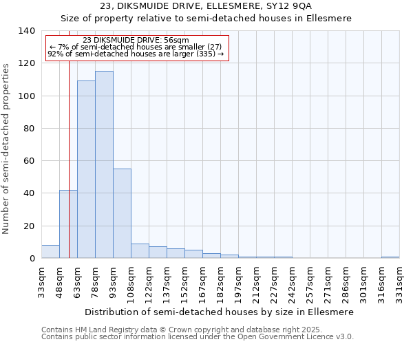 23, DIKSMUIDE DRIVE, ELLESMERE, SY12 9QA: Size of property relative to semi-detached houses houses in Ellesmere