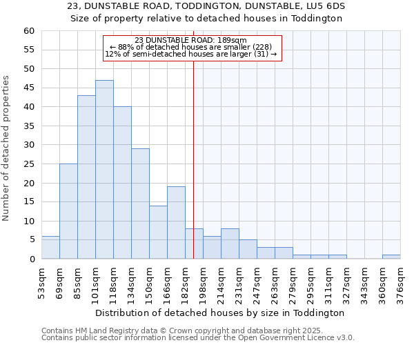 23, DUNSTABLE ROAD, TODDINGTON, DUNSTABLE, LU5 6DS: Size of property relative to detached houses houses in Toddington