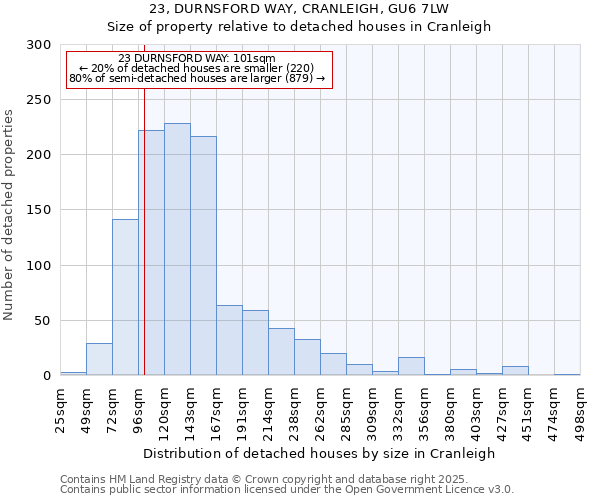 23, DURNSFORD WAY, CRANLEIGH, GU6 7LW: Size of property relative to detached houses houses in Cranleigh