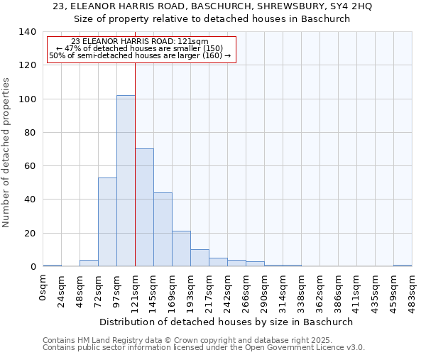 23, ELEANOR HARRIS ROAD, BASCHURCH, SHREWSBURY, SY4 2HQ: Size of property relative to detached houses houses in Baschurch