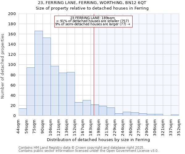 23, FERRING LANE, FERRING, WORTHING, BN12 6QT: Size of property relative to detached houses houses in Ferring