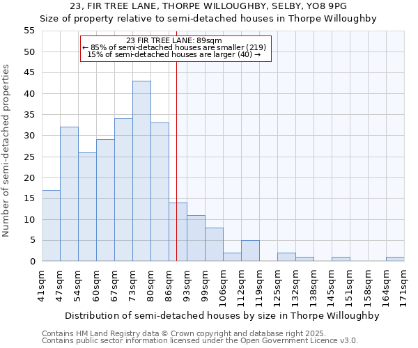 23, FIR TREE LANE, THORPE WILLOUGHBY, SELBY, YO8 9PG: Size of property relative to semi-detached houses houses in Thorpe Willoughby