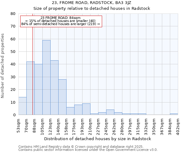 23, FROME ROAD, RADSTOCK, BA3 3JZ: Size of property relative to detached houses houses in Radstock