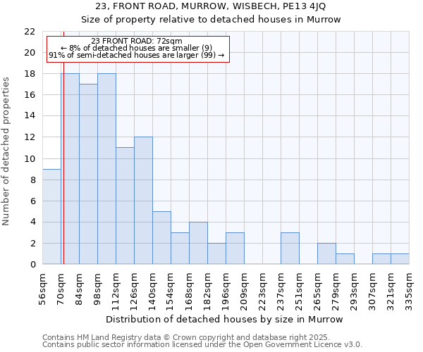 23, FRONT ROAD, MURROW, WISBECH, PE13 4JQ: Size of property relative to detached houses houses in Murrow